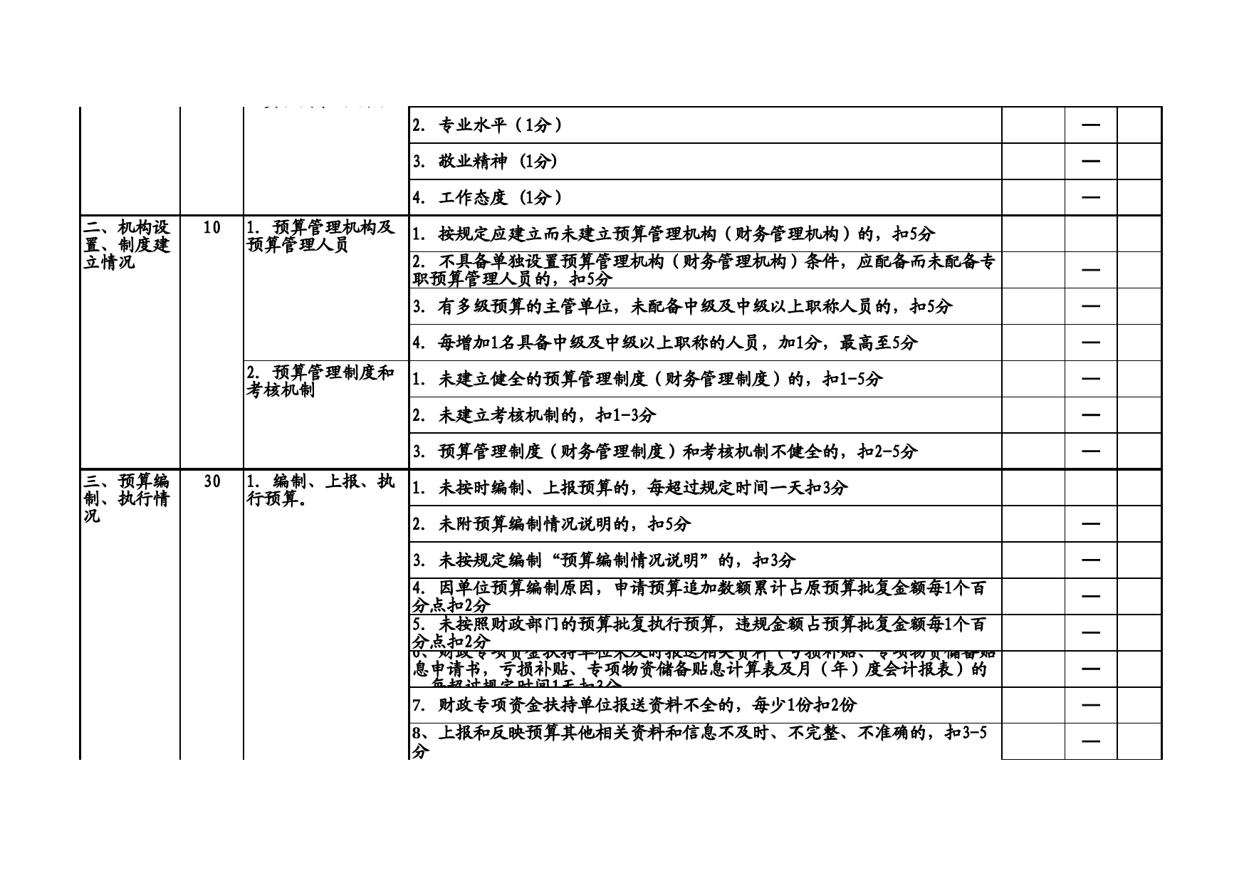 财政预算信用等级申请评定表Excel表格模板_第2页