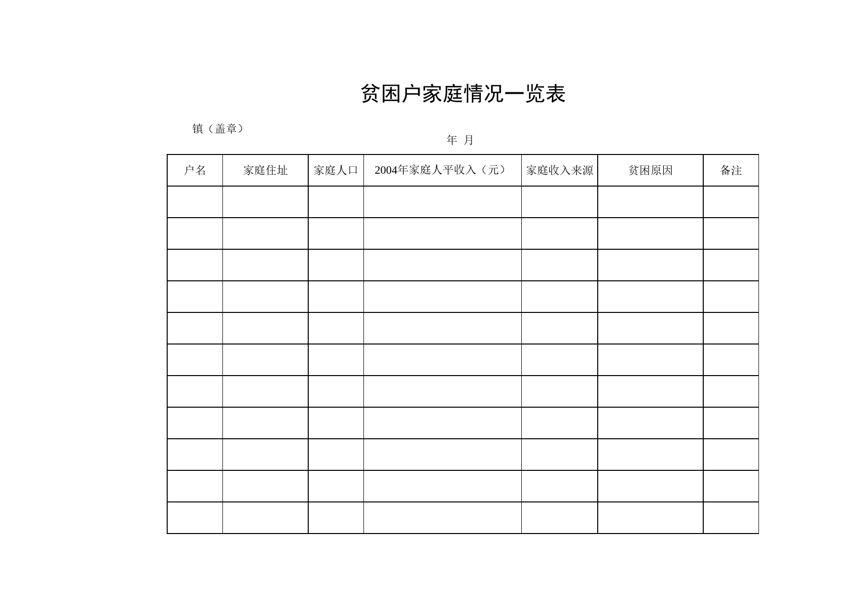 贫困户家庭情况一览表Excel表格模板_第1页