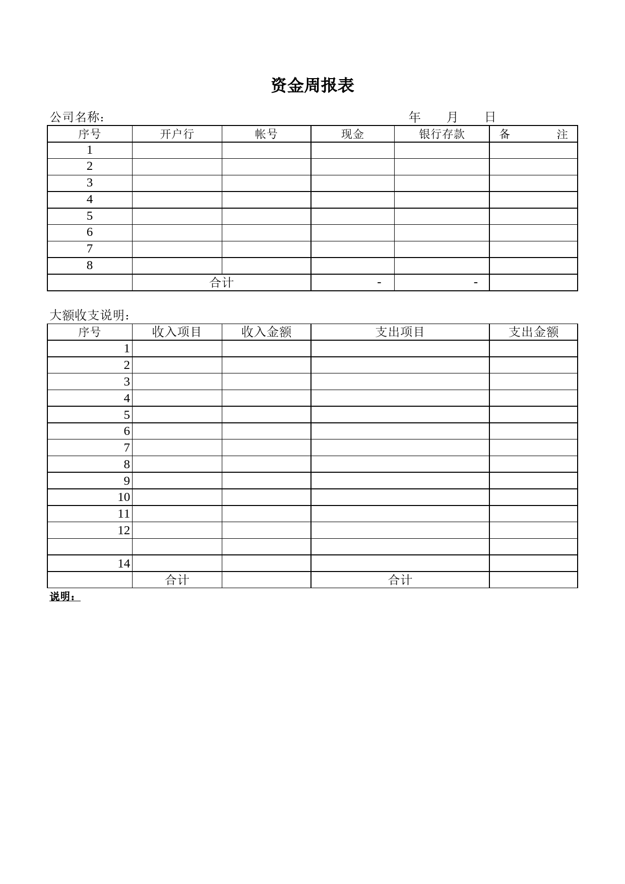 资金周报表Excel表格模板_第1页