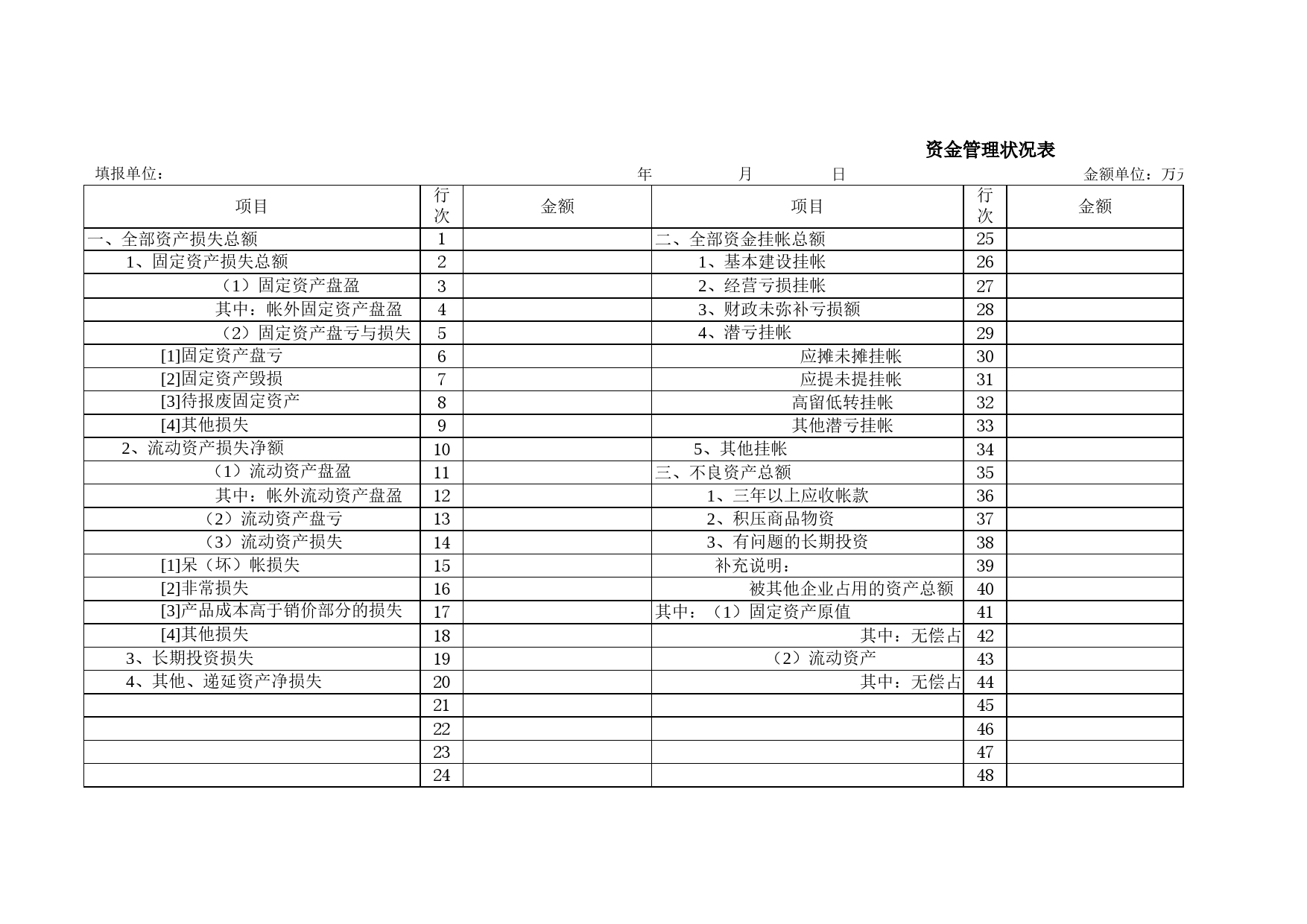 资金管理状况表Excel表格模板_第1页