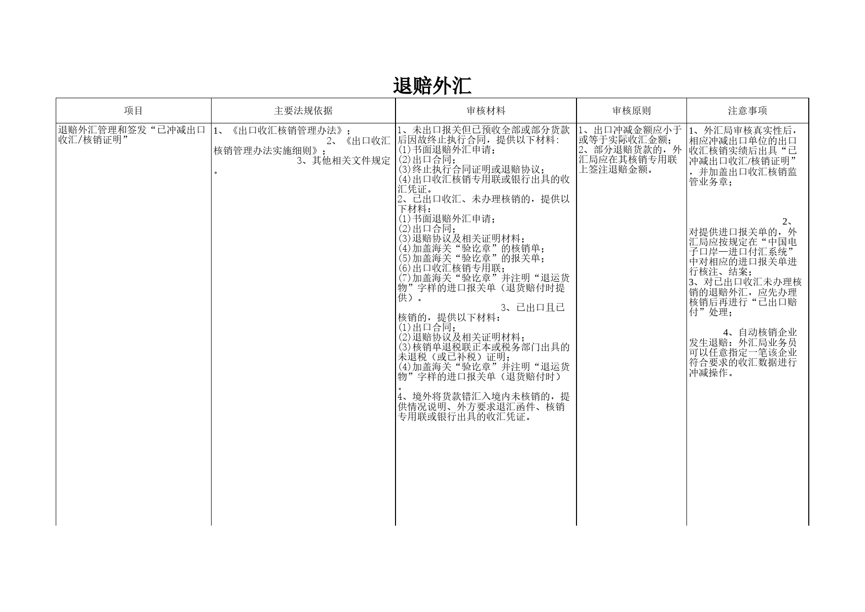 退赔外汇Excel表格模板_第1页