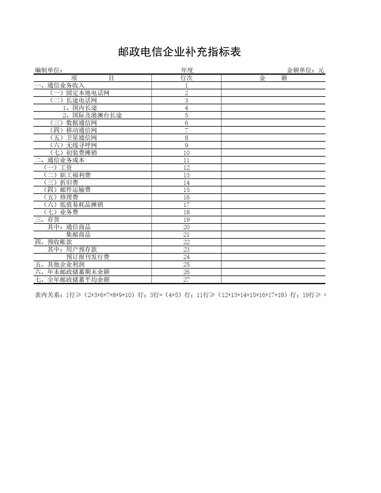 邮政电信企业补充指标表Excel表格模板_第1页