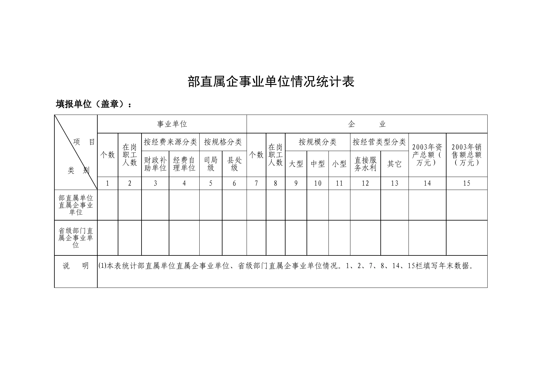 部直属企事业单位情况统计表Excel表格模板_第1页