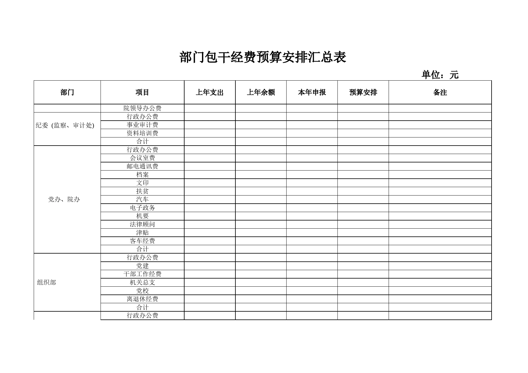 部门包干经费预算安排汇总表Excel表格模板_第1页