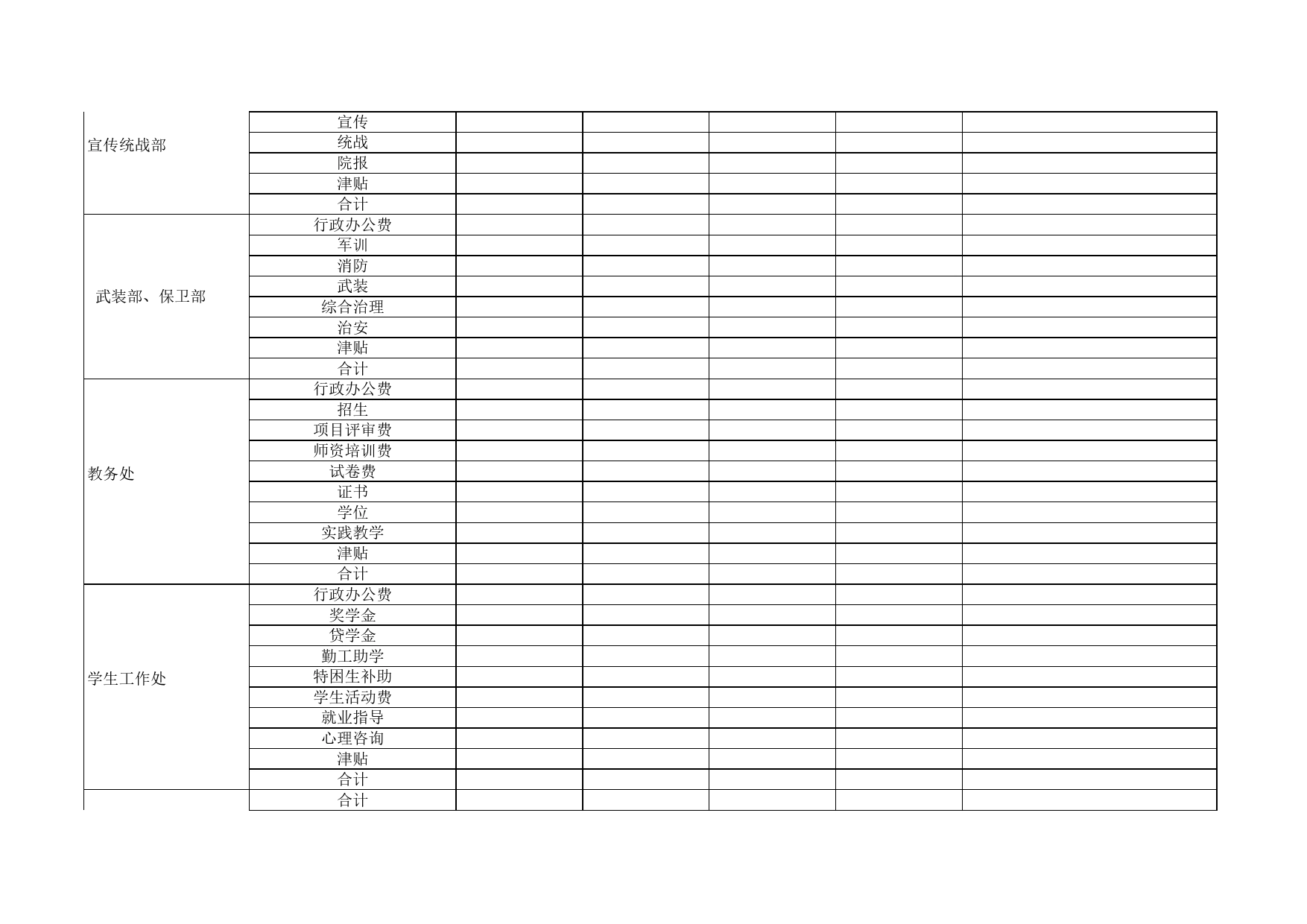 部门包干经费预算安排汇总表Excel表格模板_第2页