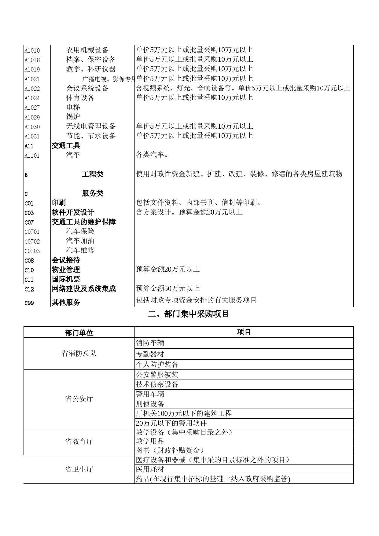 采购目录及采购限额标准和公开招标数额表Excel表格模板_第2页