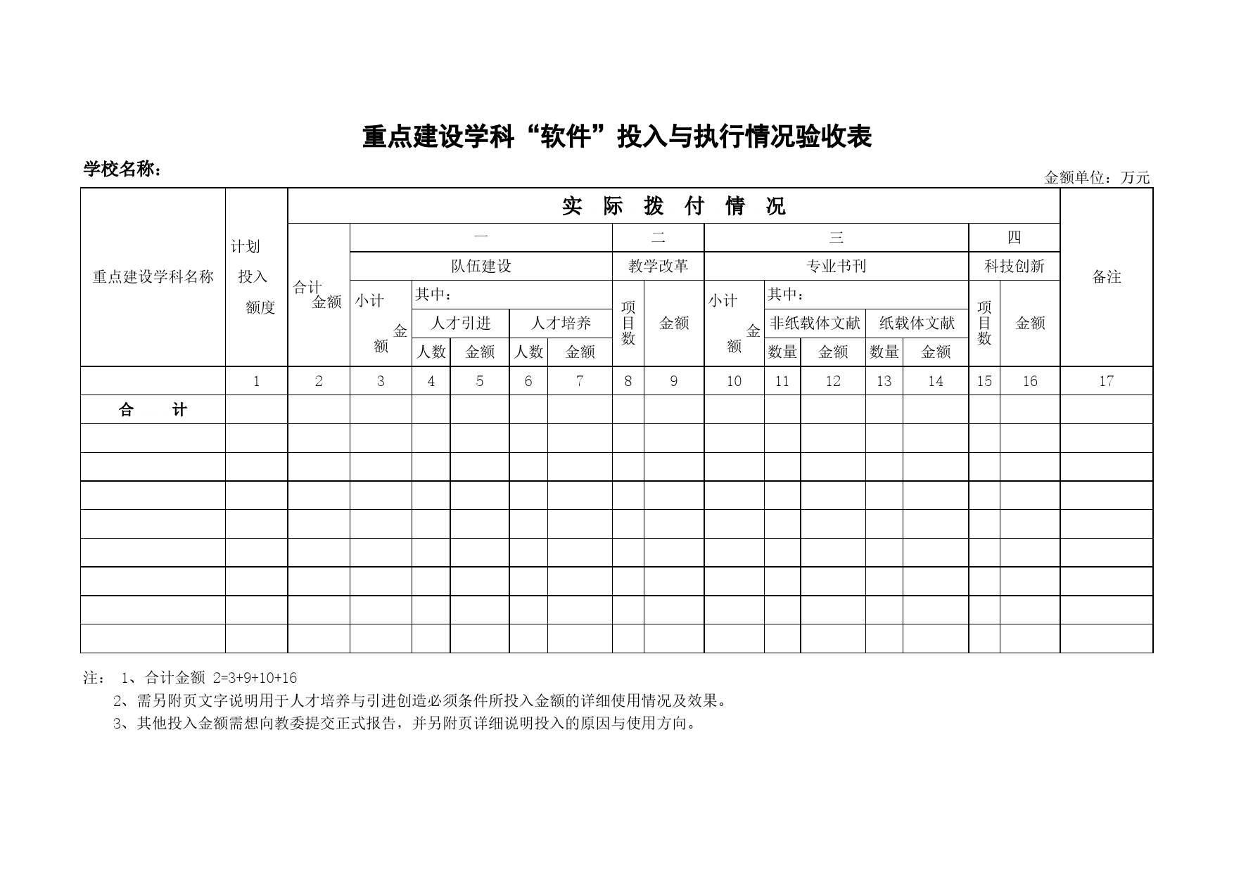 重点建设学科“软件”投入与执行情况验收表Excel表格模板_第1页