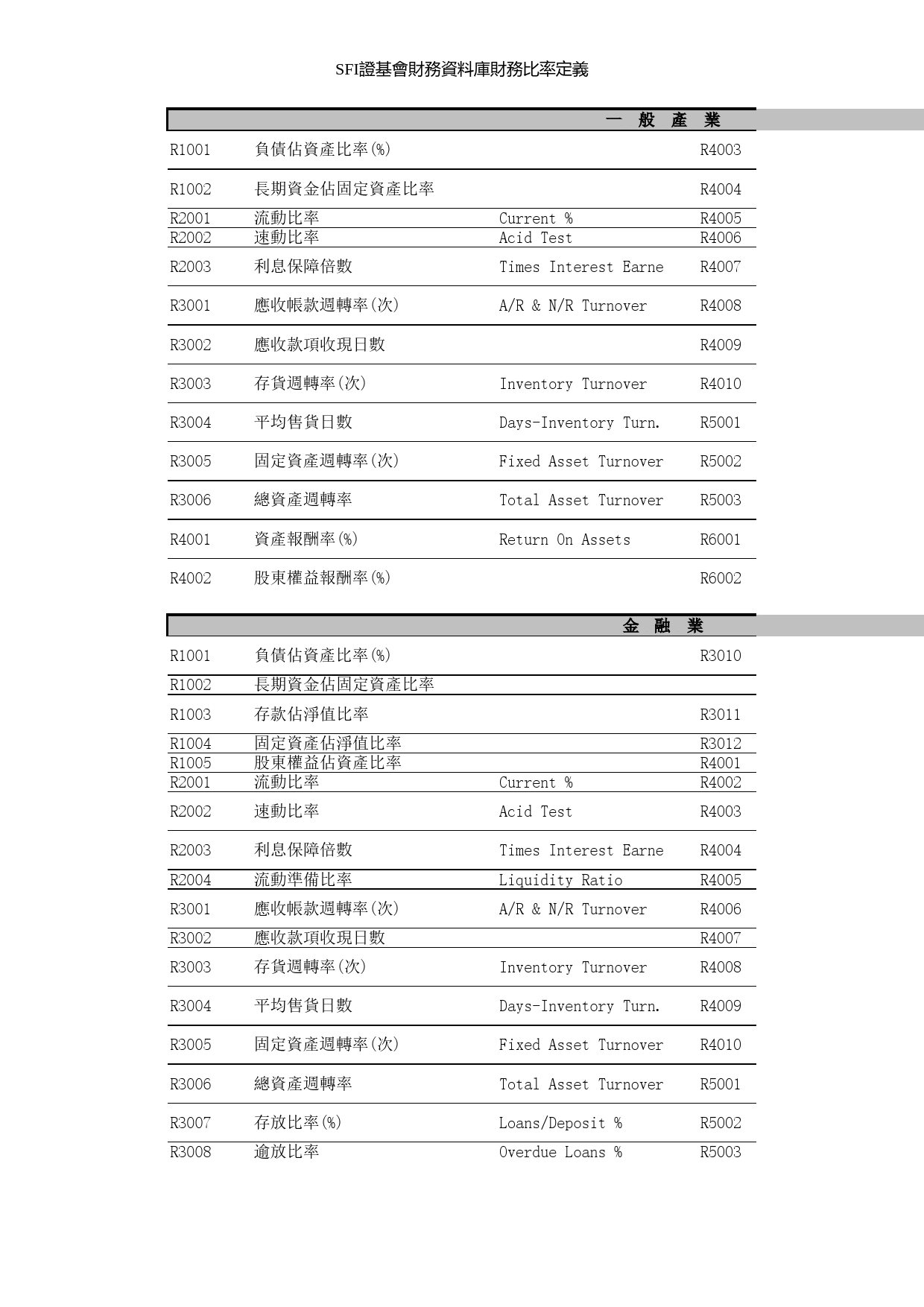 金融业中英文对照Excel表格模板_第1页