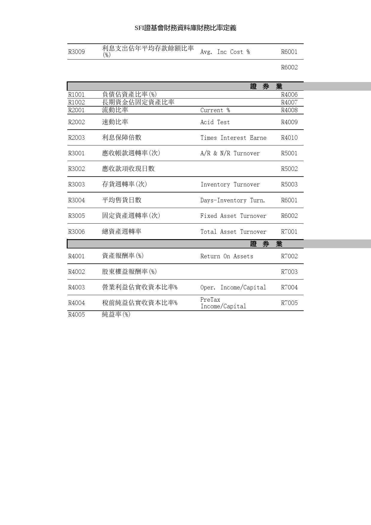 金融业中英文对照Excel表格模板_第2页