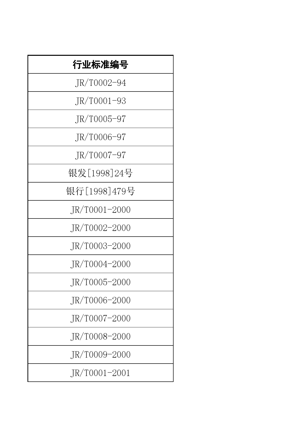 金融系统行业标准一览表Excel表格模板_第1页