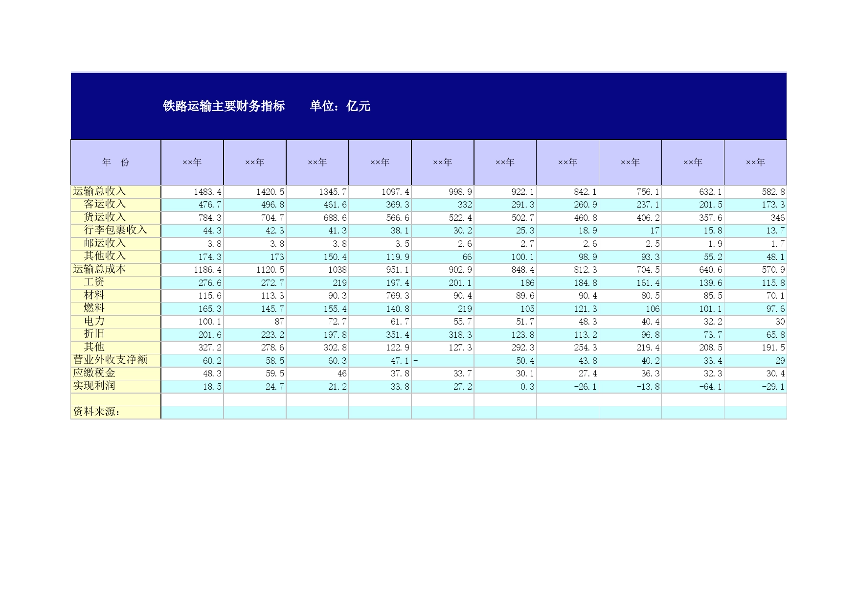 铁路运输主要财务指标Excel表格模板_第1页