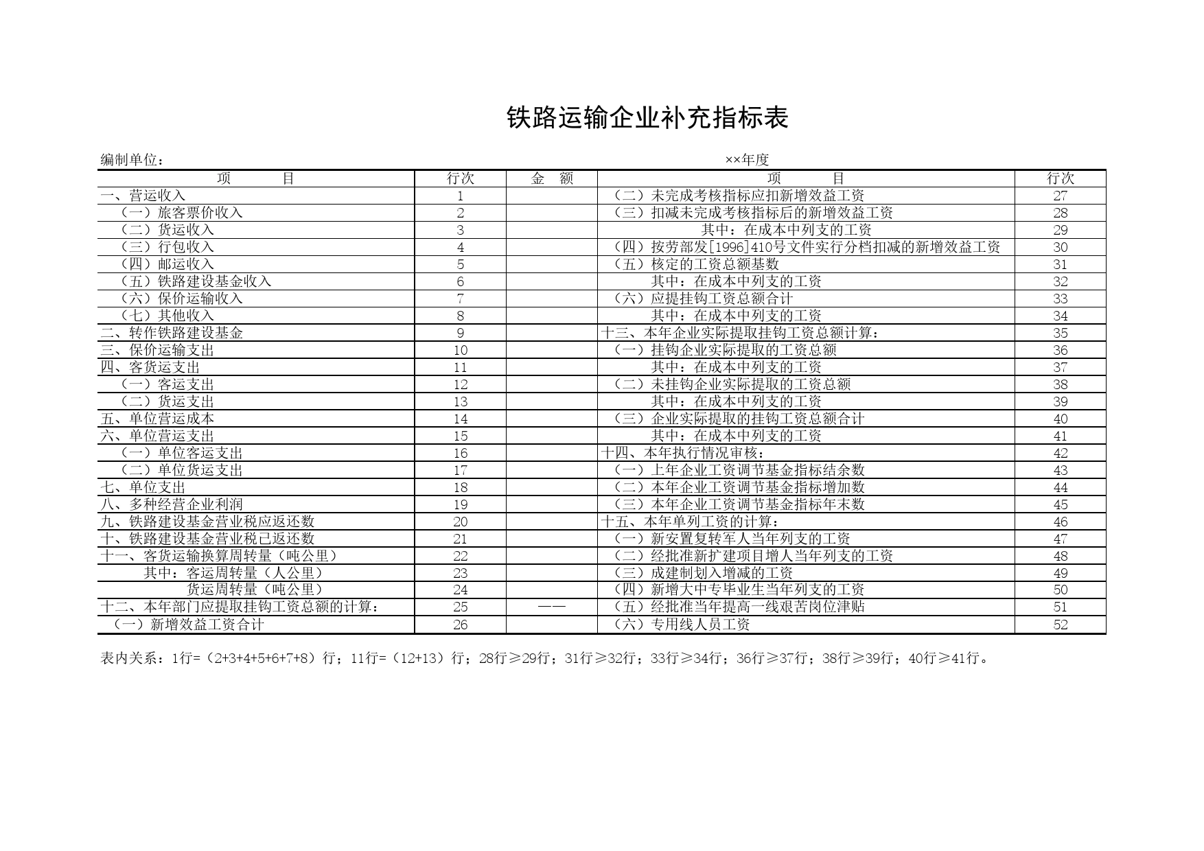 铁路运输企业补充指标表Excel表格模板_第1页