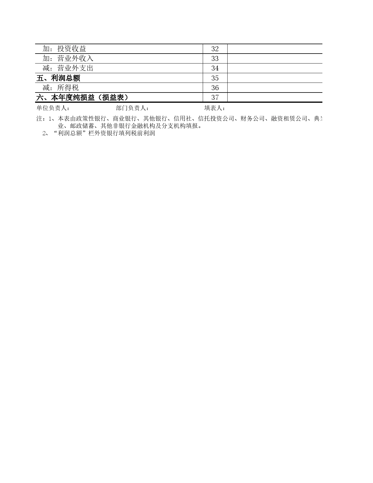 银行及其他金融机构利润费用表Excel表格模板_第2页