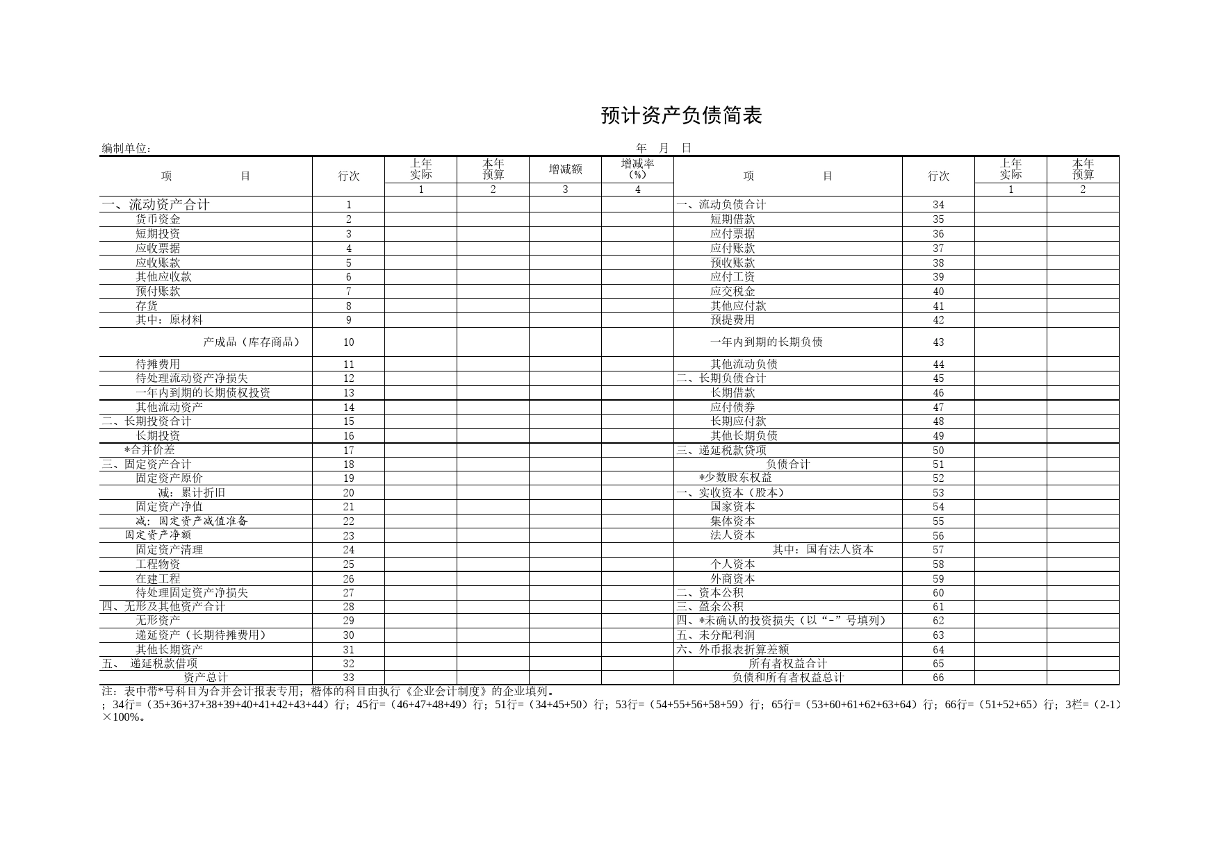 预计资产负债简表Excel表格模板_第1页