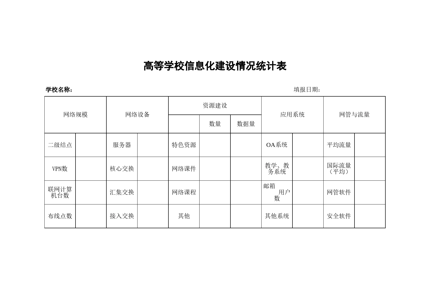 高等学校信息化建设情况统计表Excel表格模板_第1页