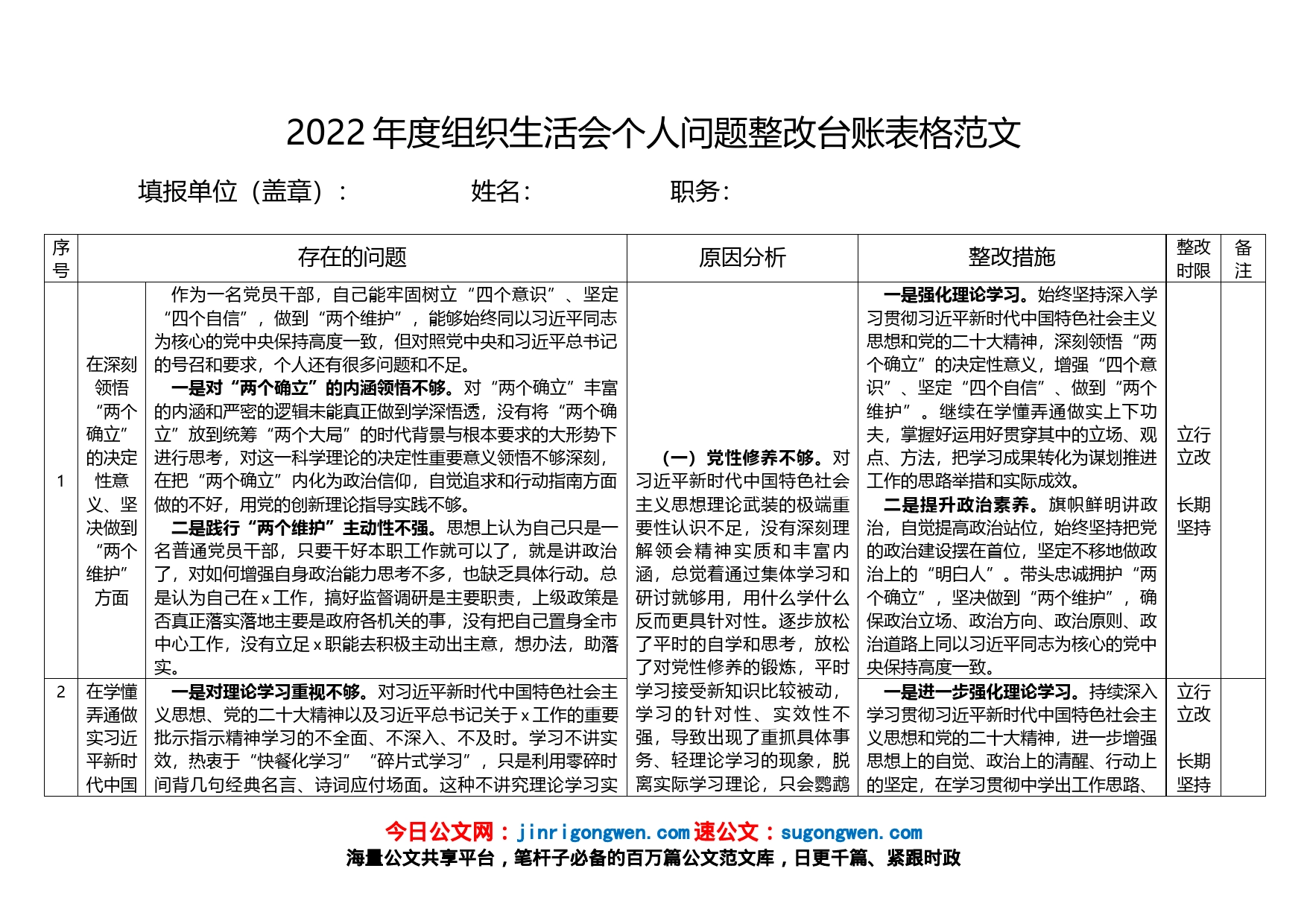 2022年度组织生活会个人问题整改台账表格范文_第1页