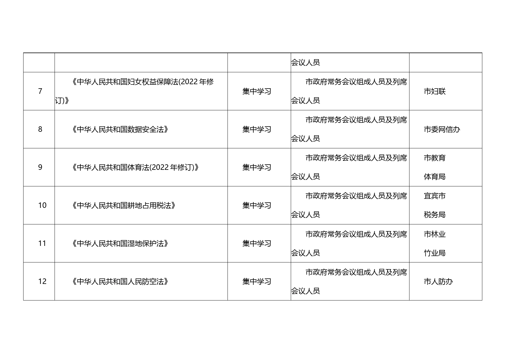 2023年市政府常务会议会前学法计划表_第2页