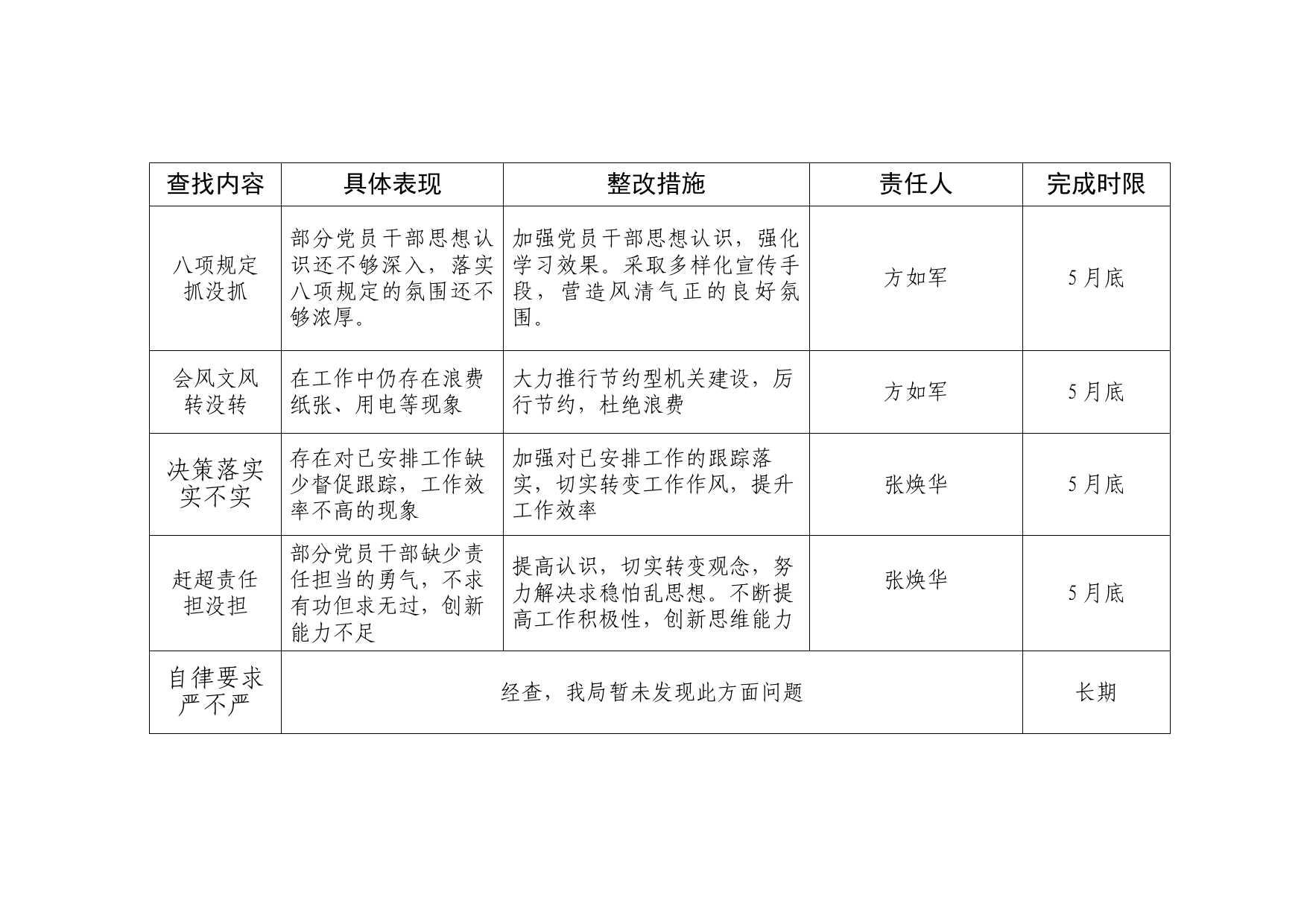 2018年党风廉政和作风建设落实中央八项规定落实中央八项规定“五查五改五立”问题清单_第2页