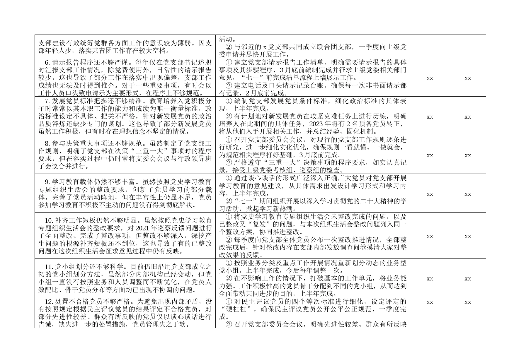 2022年度组织生活会问题整改清单台账_第2页