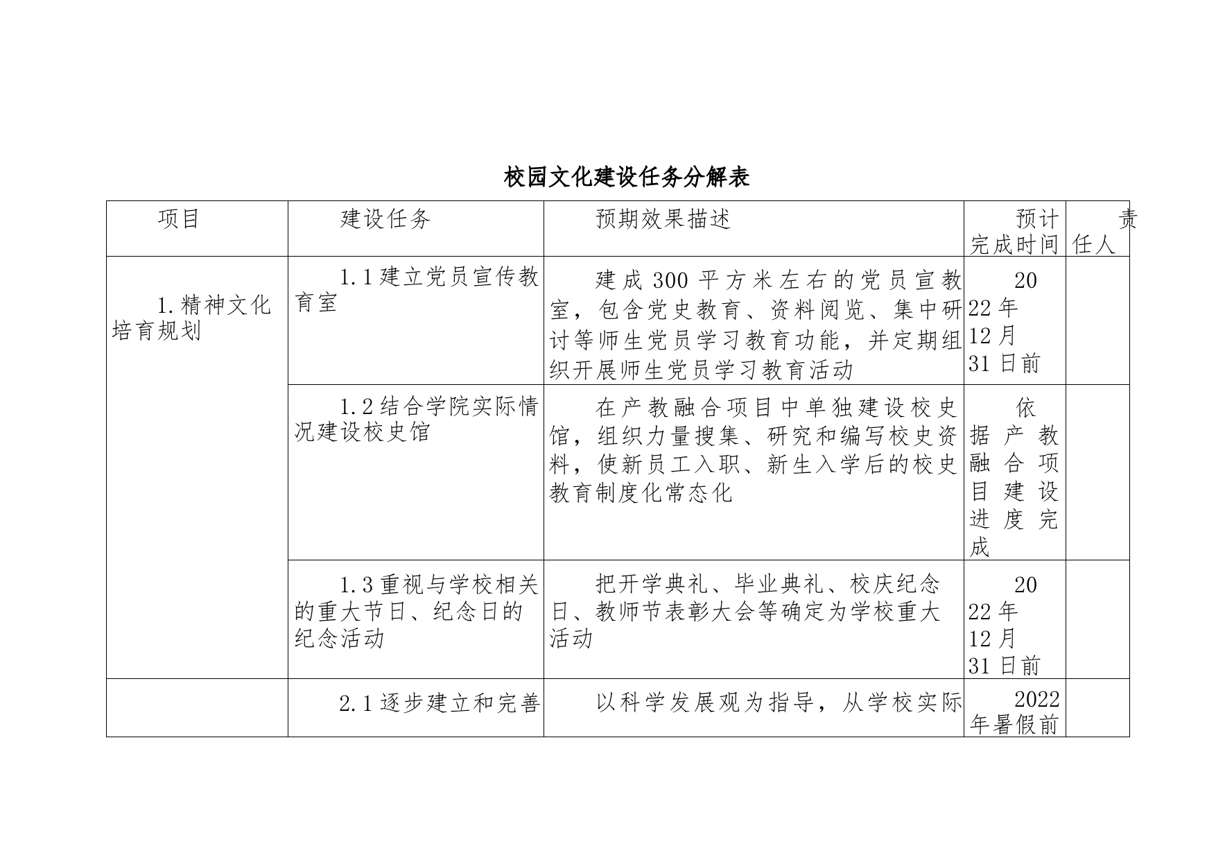 校园文化建设任务分解表_第1页