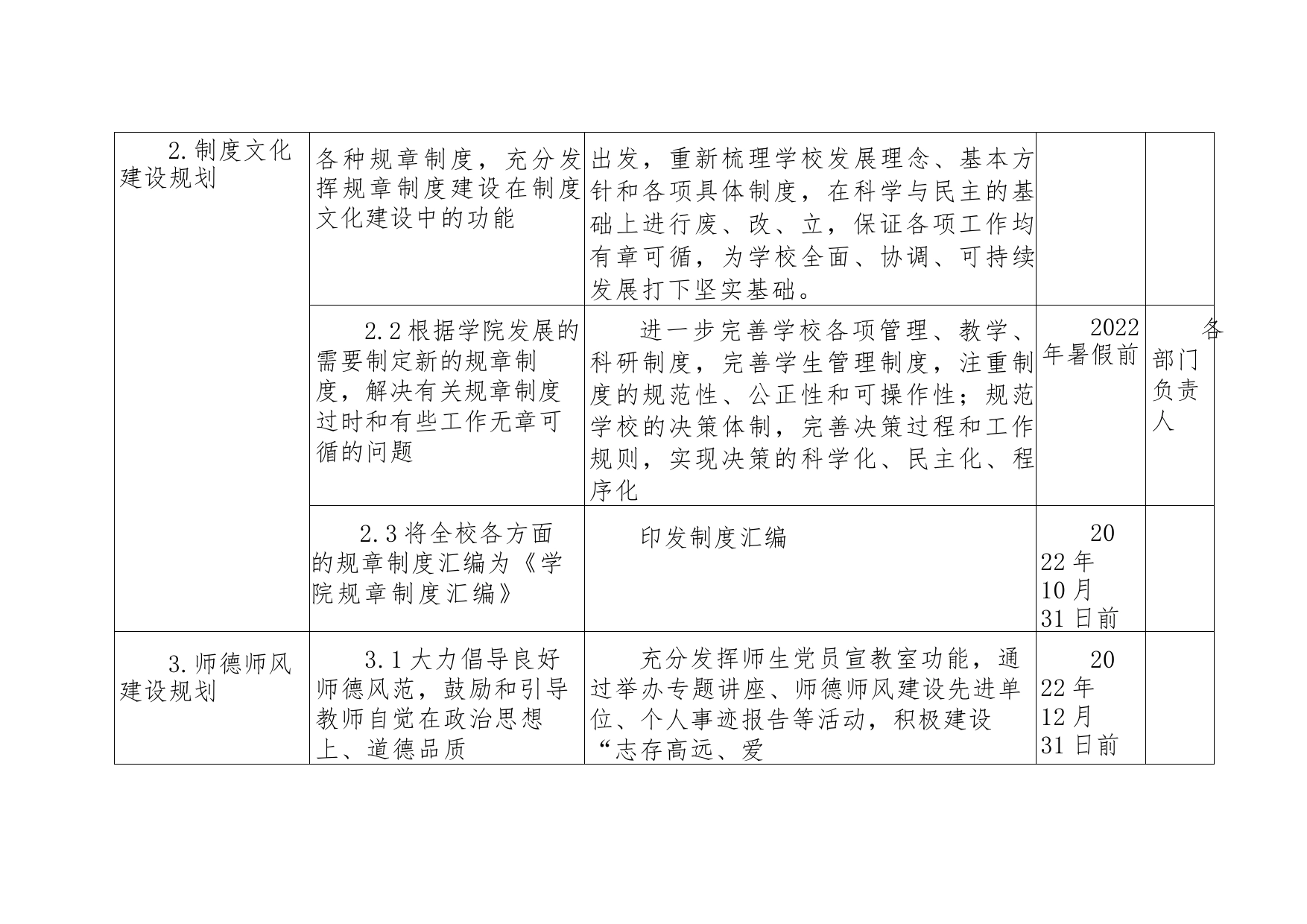 校园文化建设任务分解表_第2页