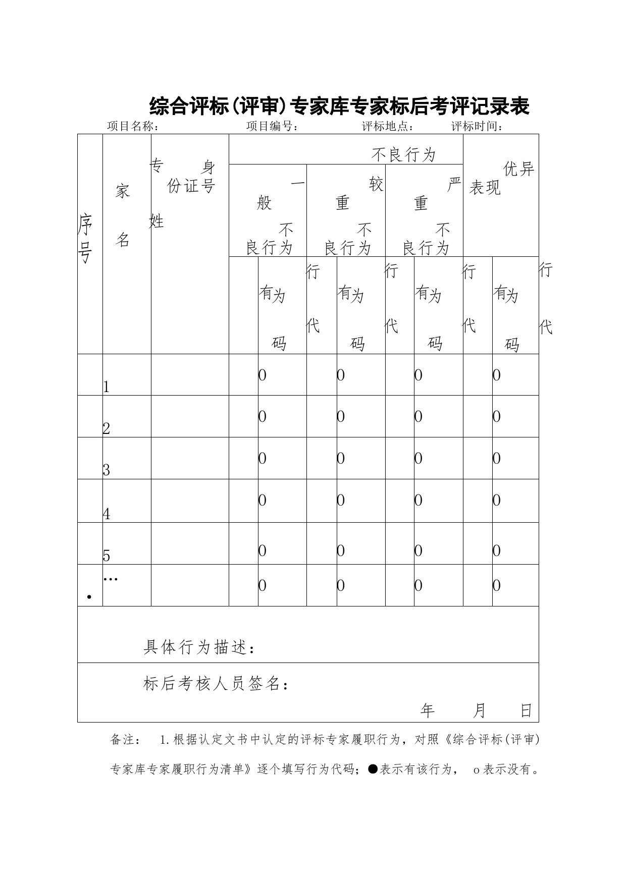 综合评标（评审）专家库专家标后考评记录表_第1页