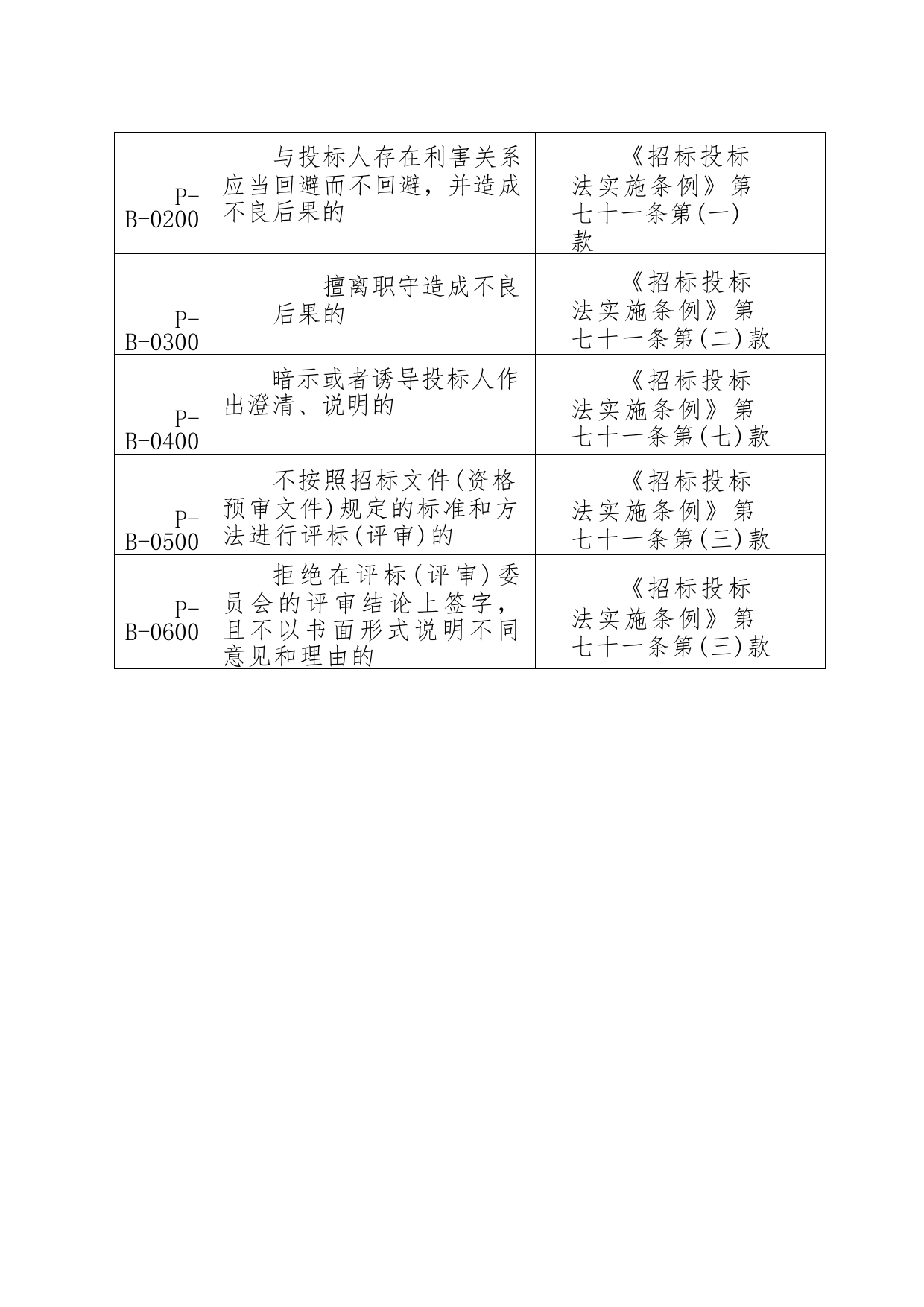 综合评标（评审）专家库评标专家履职行为清单_第2页