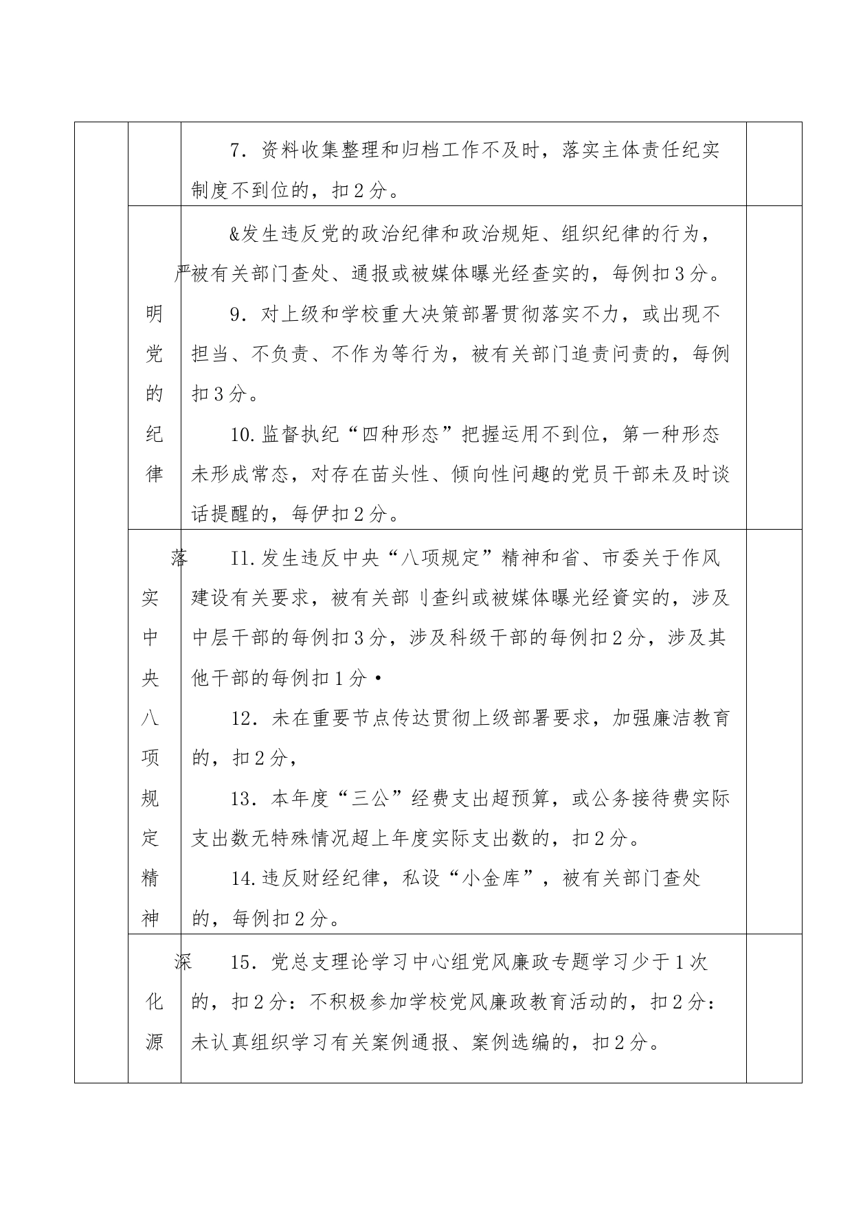 关于落实全面从严治党主体责任检查考核标准_第2页