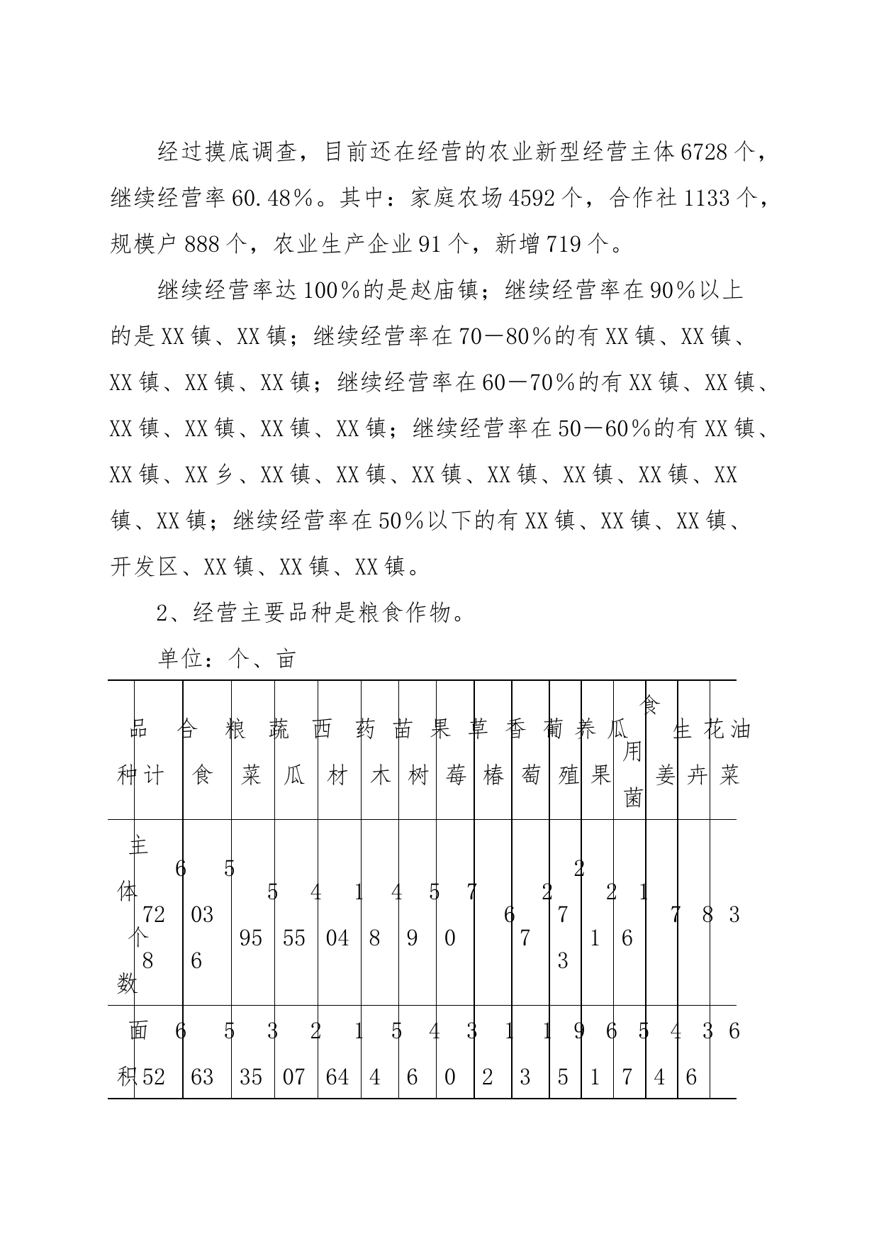 XX县农村新型经营主体经营情况调查报告_第2页