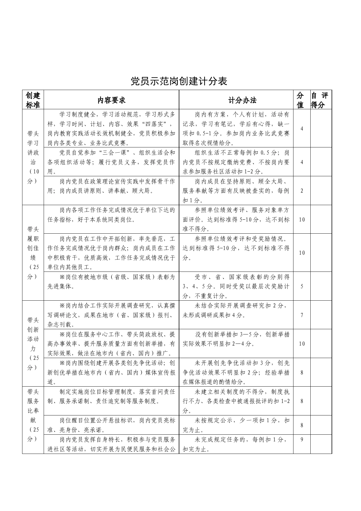 党员示范岗创建计分表_第1页
