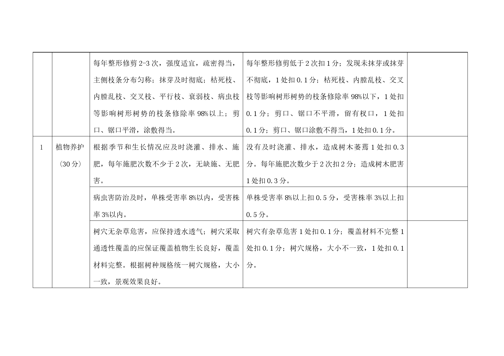 (日巡查)中央公园集中考核打分表_第2页