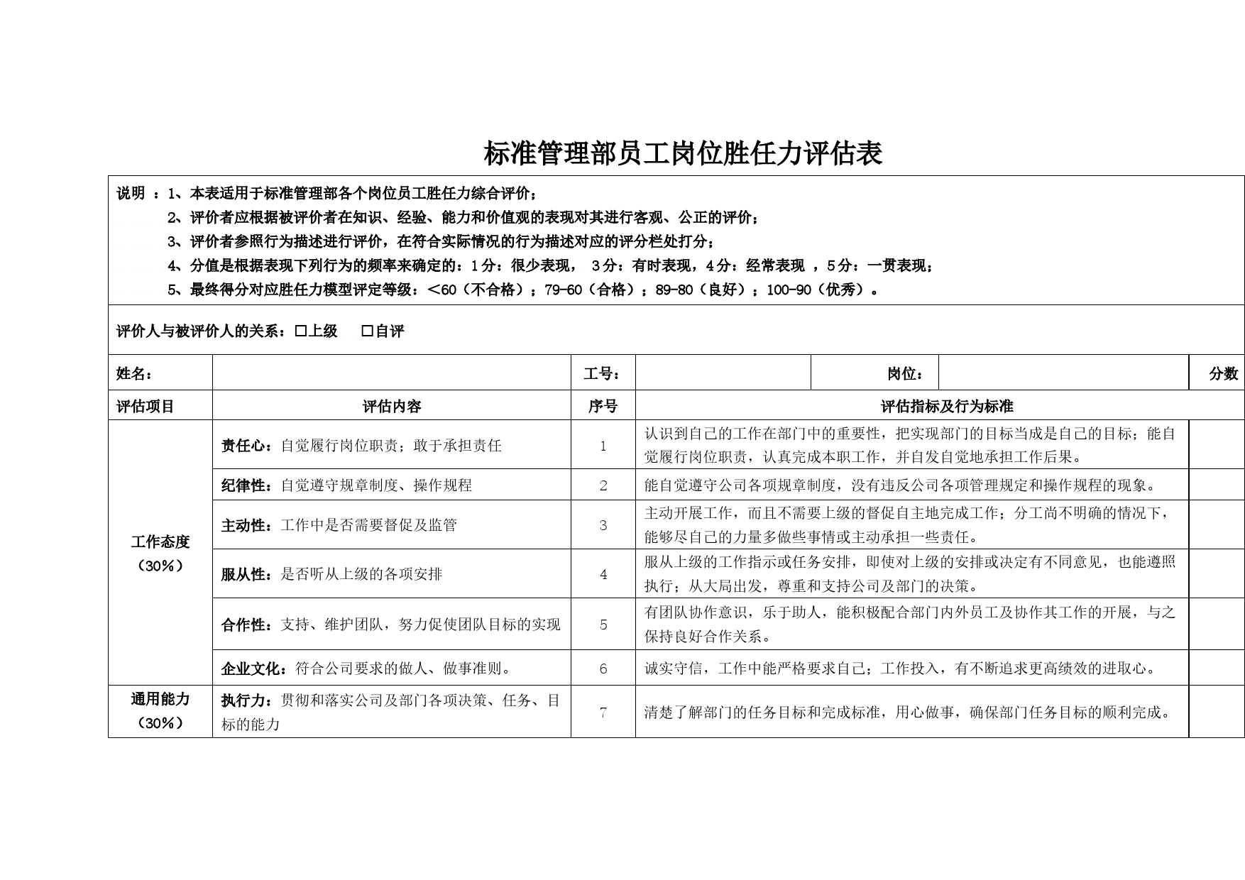 岗位胜任力评估表_第1页