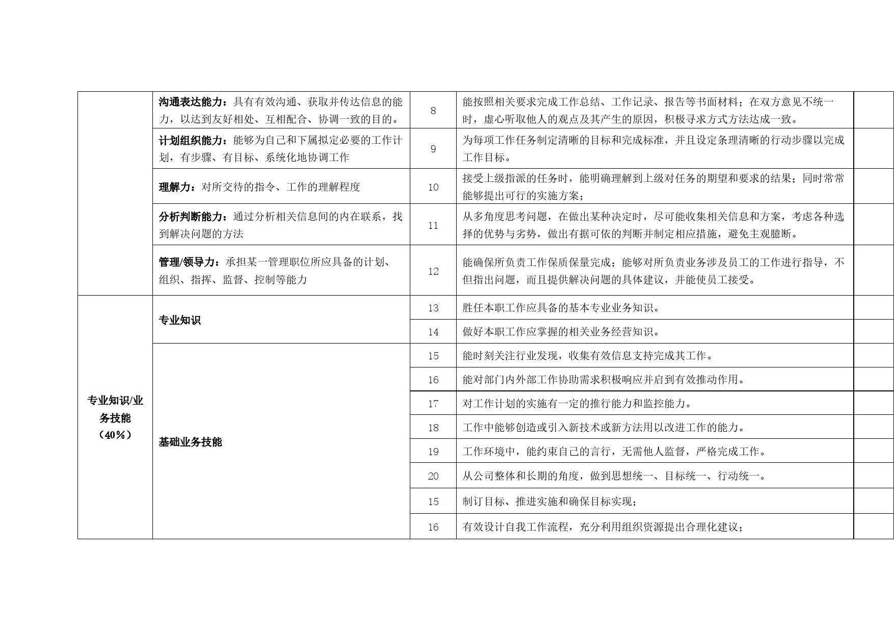 岗位胜任力评估表_第2页