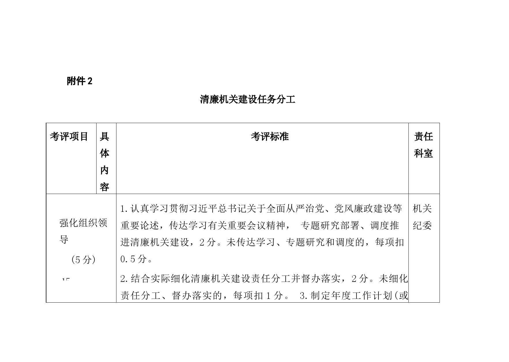 清廉机关责任分工_第1页