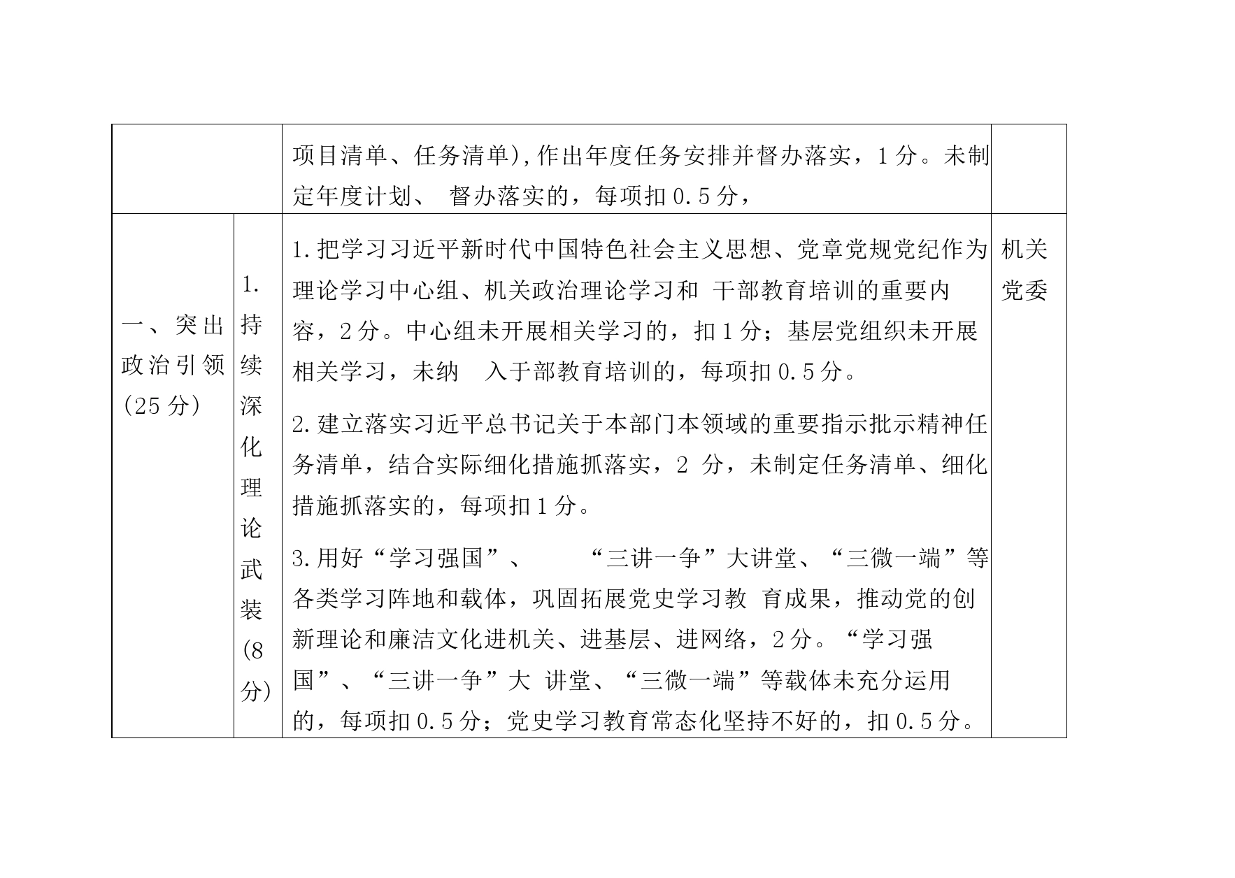 清廉机关责任分工_第2页