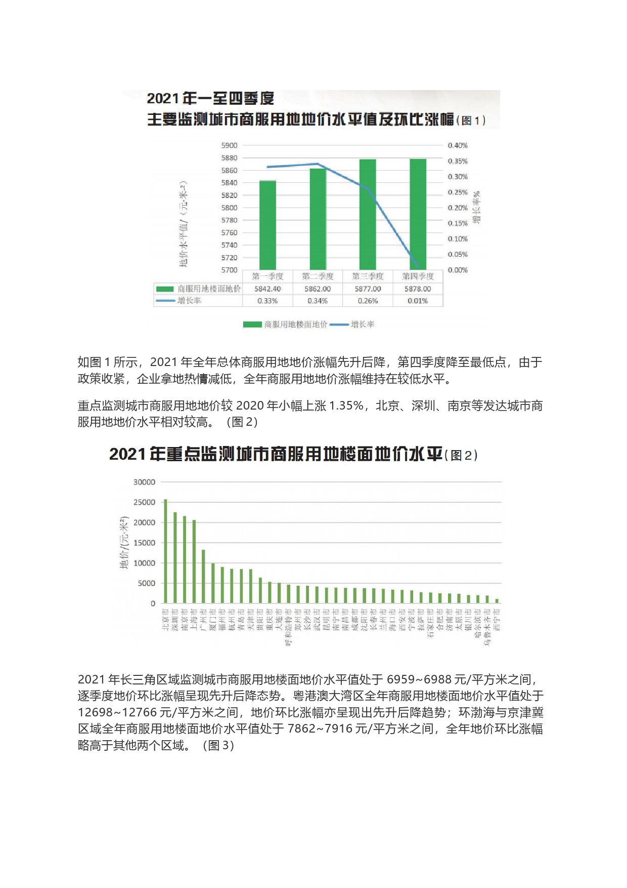 关于我国土地市场分析与未来展望_第2页