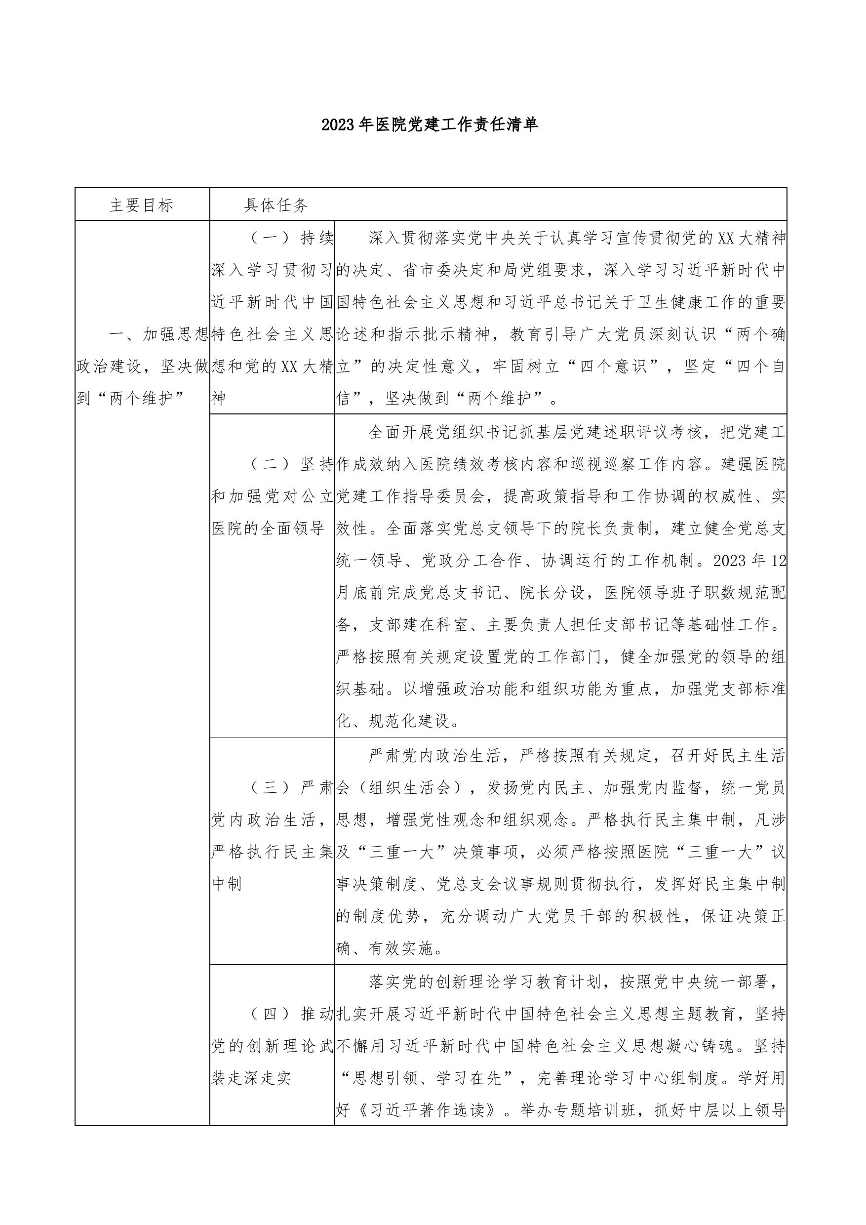 2023年医院党建工作责任清单_第1页