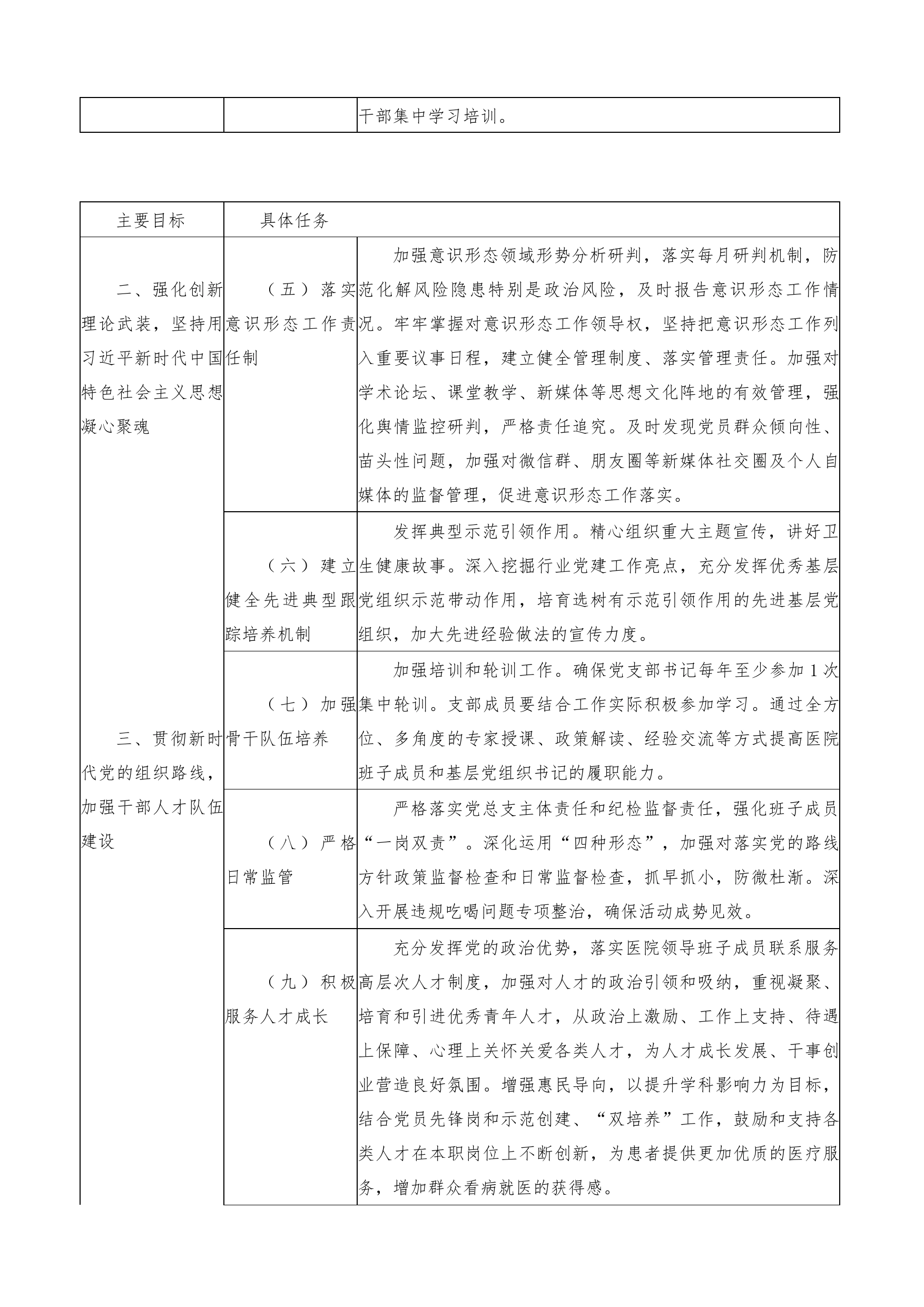 2023年医院党建工作责任清单_第2页