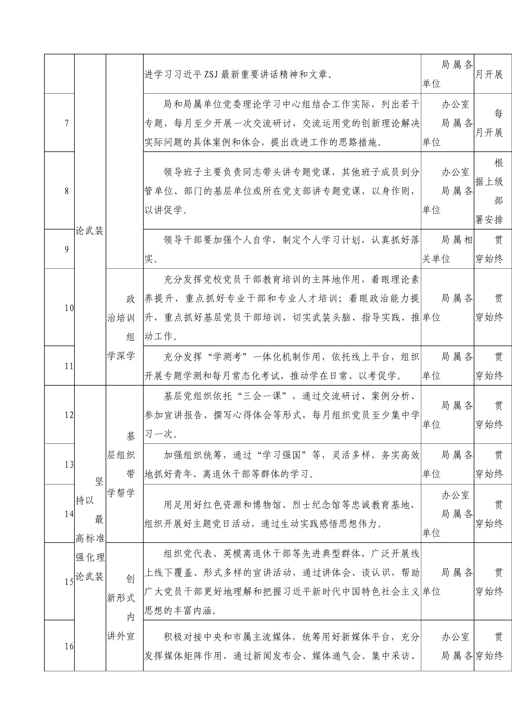 XXX局第二批主题教育工作推进清单_第2页