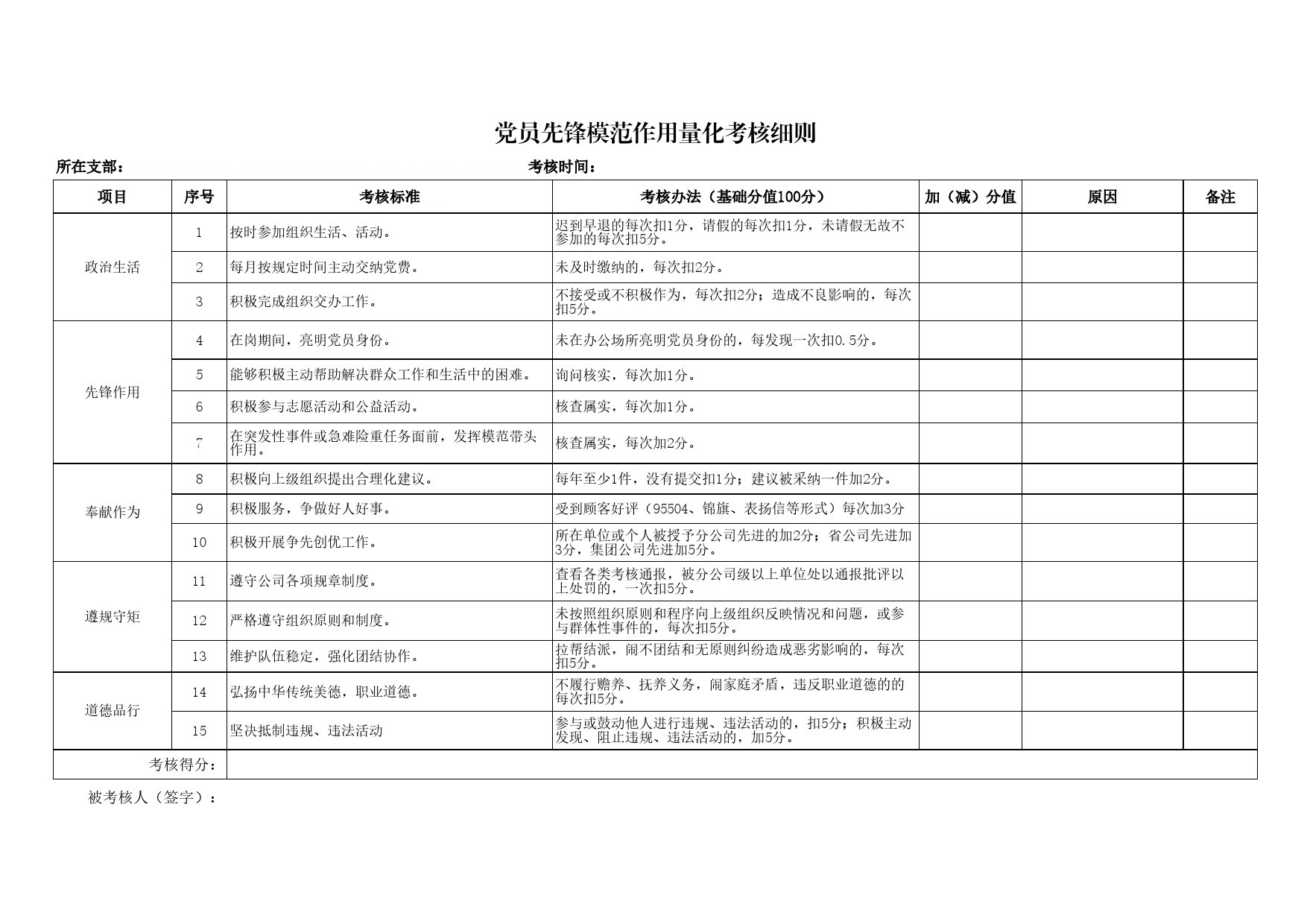 党员先锋模范作用考核指标说明_第1页