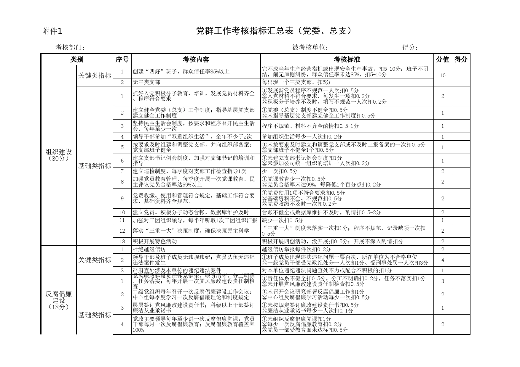 党群工作考核指标说明（党委层面）_第1页