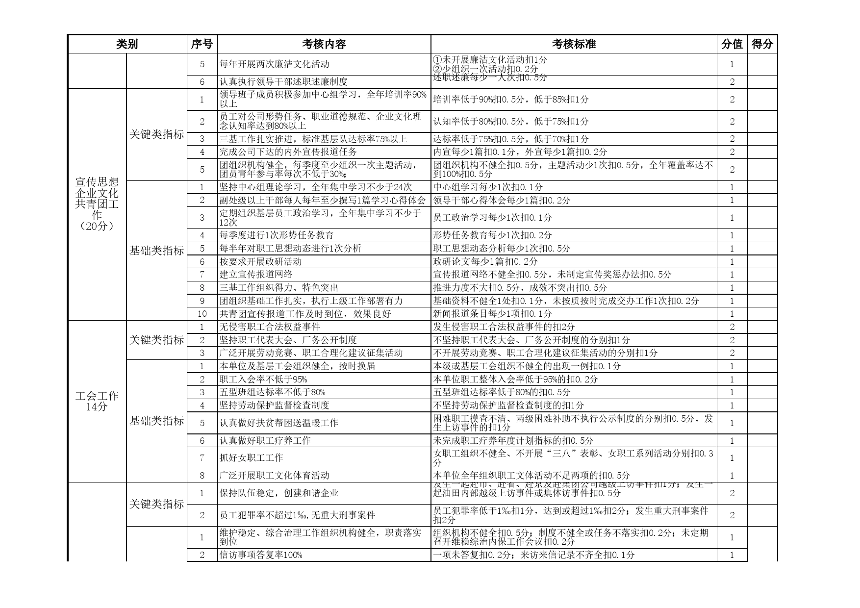 党群工作考核指标说明（党委层面）_第2页