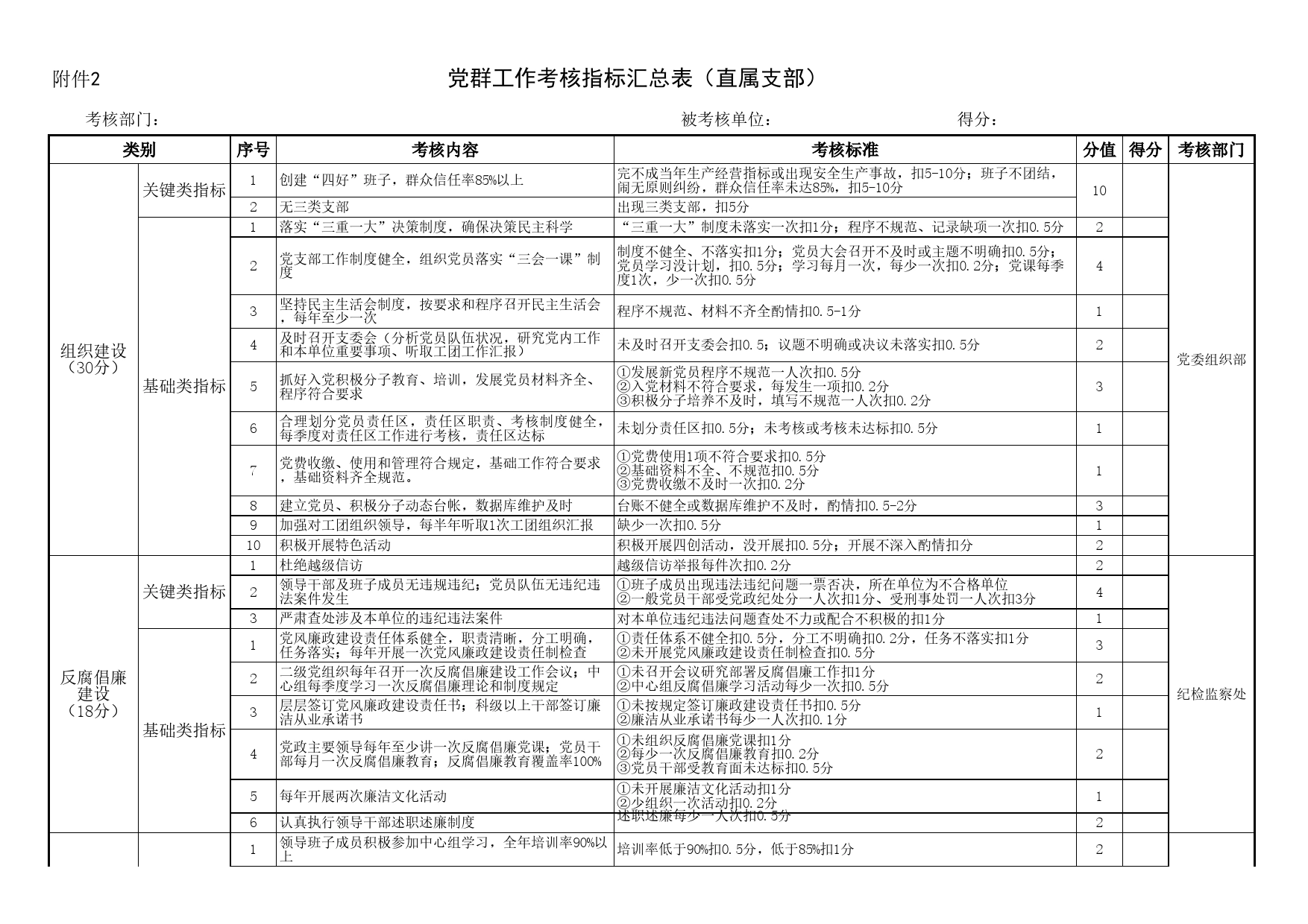 党群工作考核指标说明（支部层面）_第1页