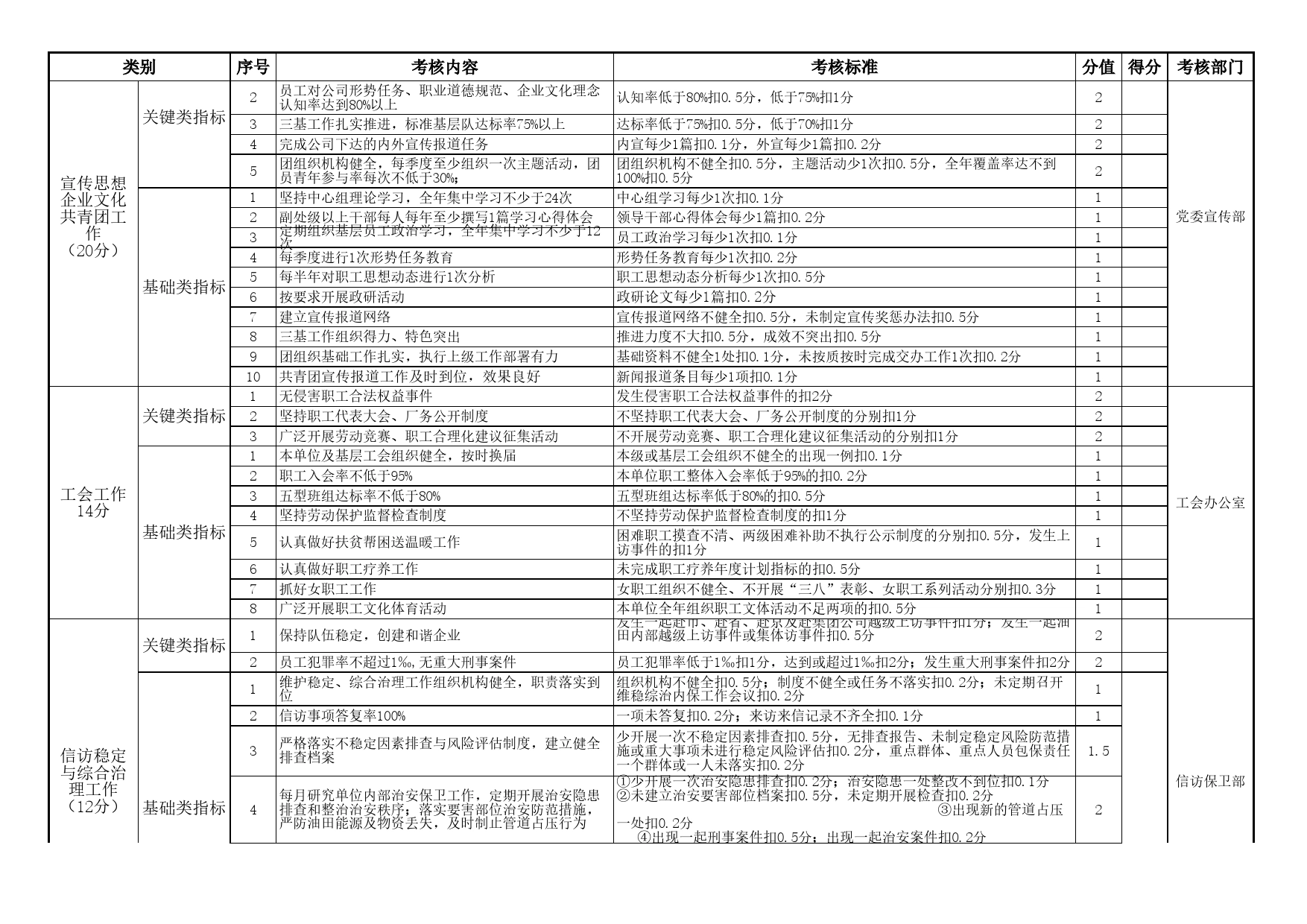 党群工作考核指标说明（支部层面）_第2页