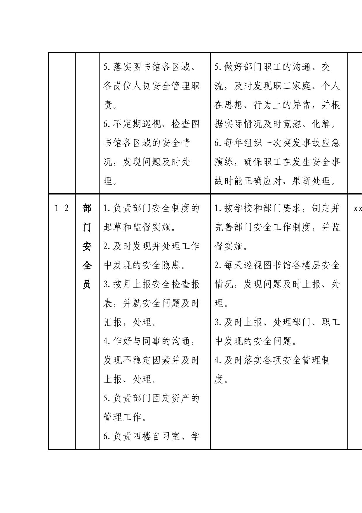 图书馆安全管理岗位责任清单_第2页