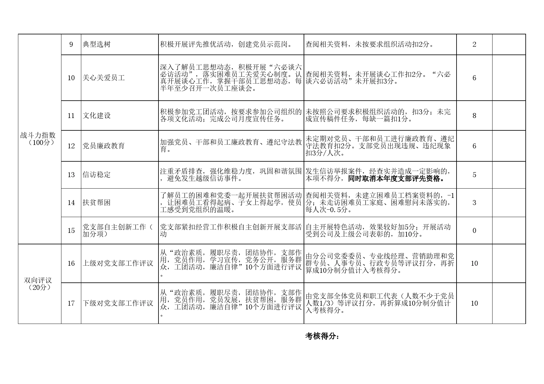 基层党支部战斗堡垒作用考核说明_第2页