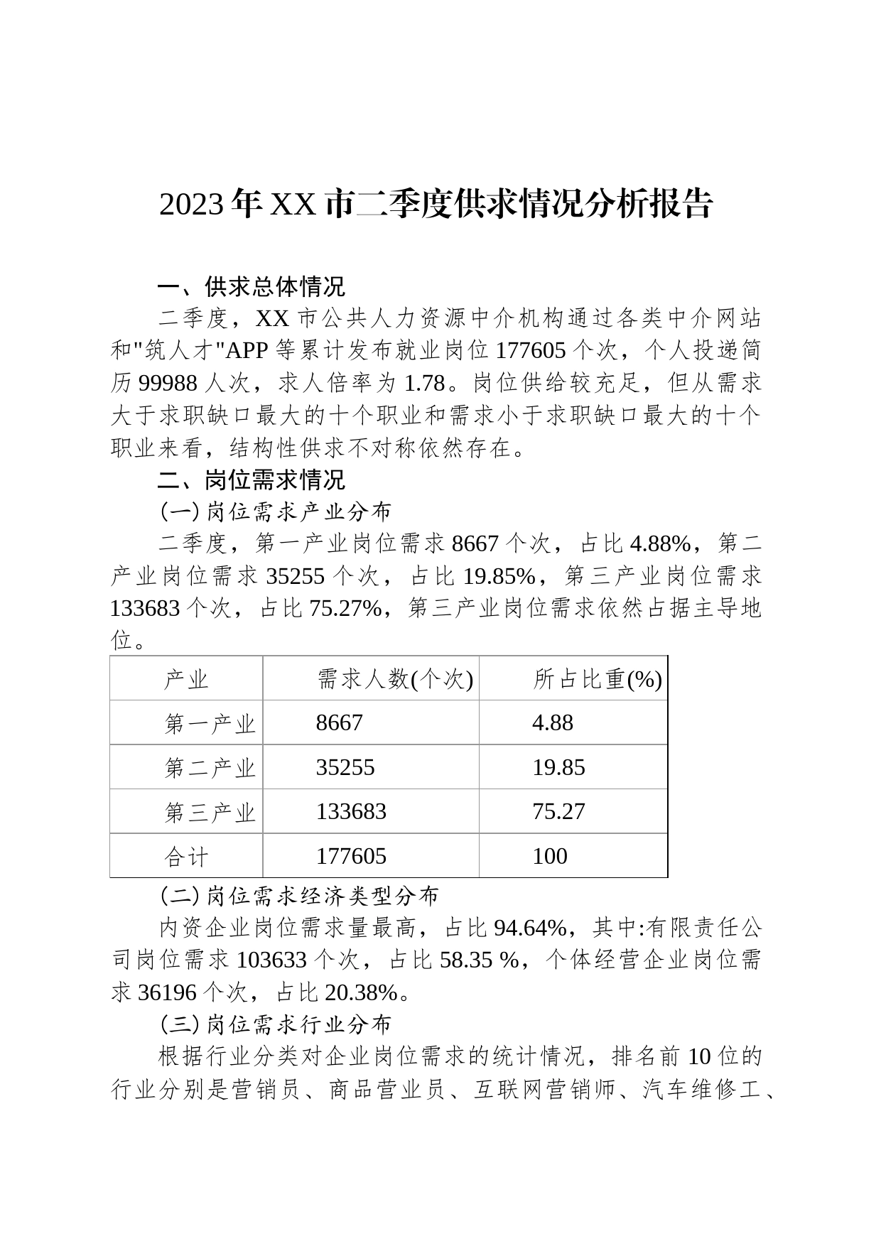 2023年XX市二季度供求情况分析报告（2023年7月11日）_第1页