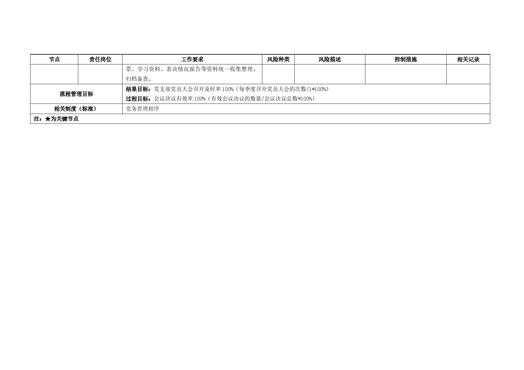 党员大会流程指引表_第2页