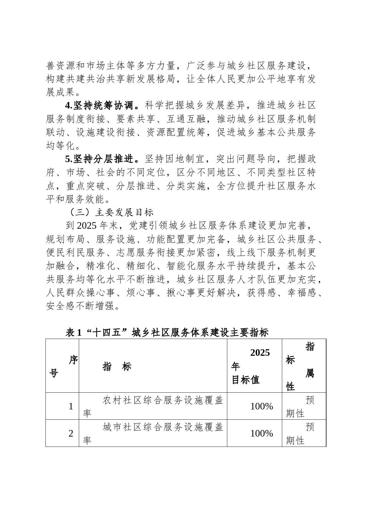 XX市“十四五”城乡社区服务体系建设实施方案（2023年8月1日）_第2页