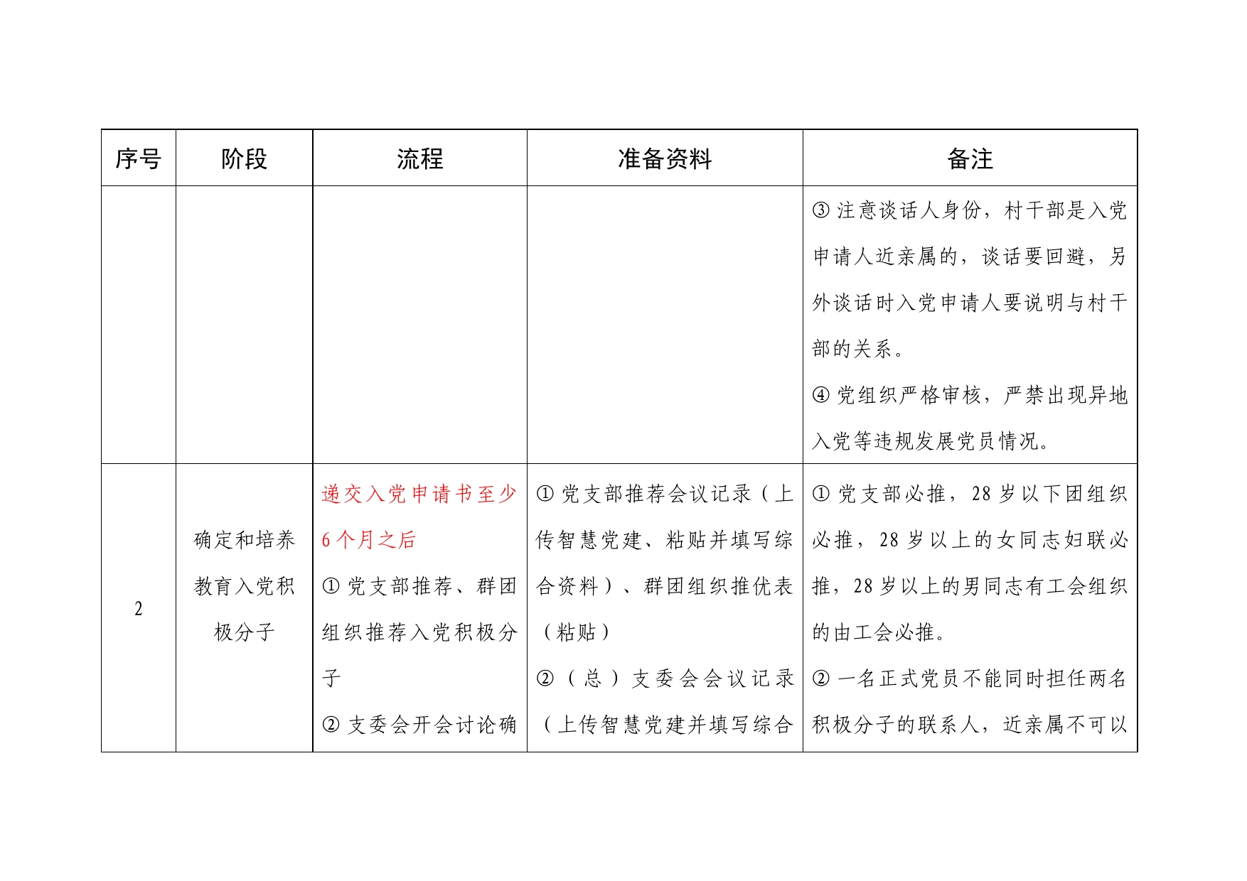 发展党员流程和资料一览_第2页